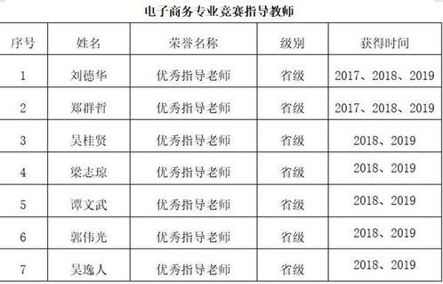 电子商务类是文科专业吗