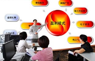 一类电子商务是什么专业