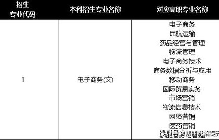 电子商务专业怎么考二建