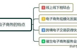 电子商务专业就业前景工资如何