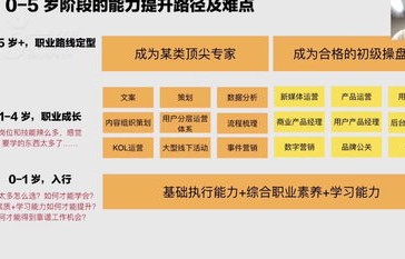 电子商务专业能不能选
