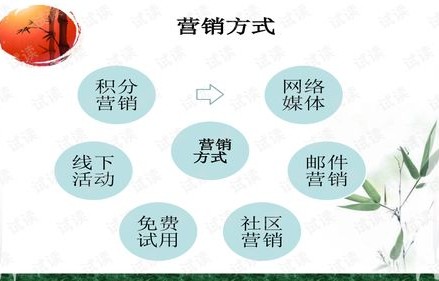 电子商务专业人事面试题