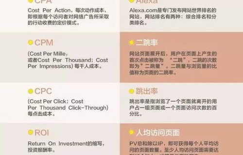 电子商务工作专业术语