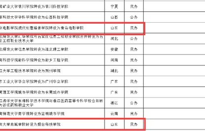 三本电子商务跨专业考研