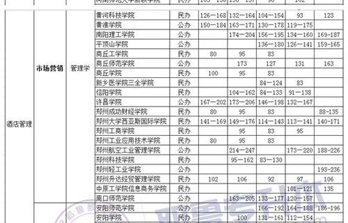 电子商务中专升本科专业