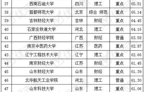 电子商务专业考哪4门