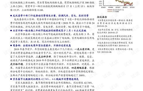 电子商务专业实习生周报