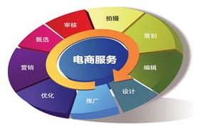 电子商务属于会计专业吗