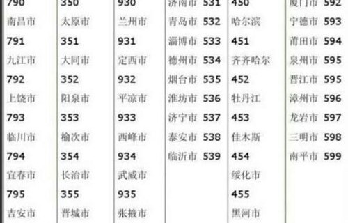 电子商务专业成绩表格式