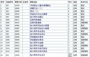 电子商务对应的本科专业