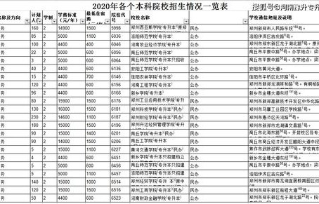 考编电子商务类专业代码