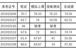 电子商务专业信息汇总表
