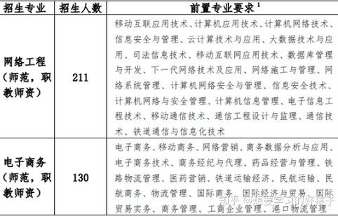 华师电子商务专业学费高吗