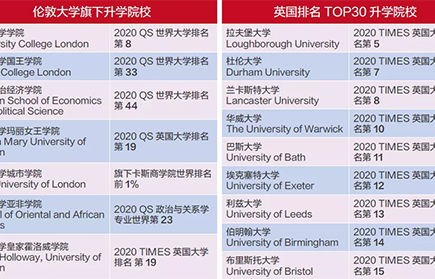 电子商务1类专业学制