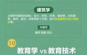 让人误解的专业电子商务