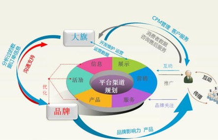 电子商务管理专业怎么样