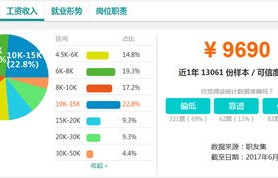 电子商务与会计专业联系