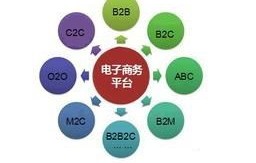 电子商务专业的课程内容