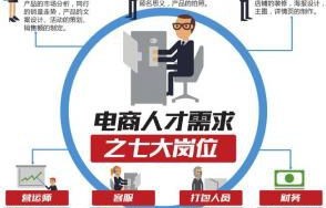 杭职电子商务专业学什么