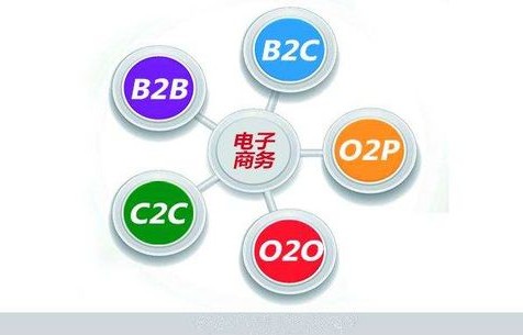 电子商务专业顺口溜大全