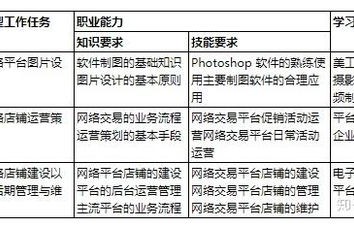 电子商务专业性质填写啥