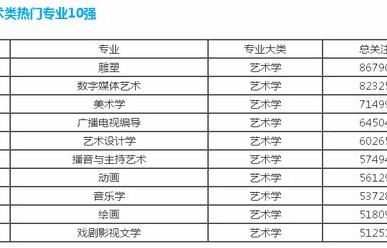 电子商务跟土木类专业哪个更好