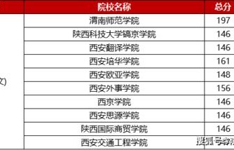 陕西电子商务跨专业升本