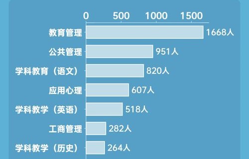 电子商务跨考工科类专业