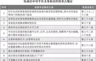 电子商务专业名词解释