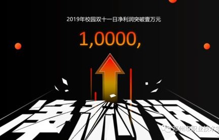 电子商务专业是做什的