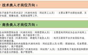 电子商务专业班级怎么填