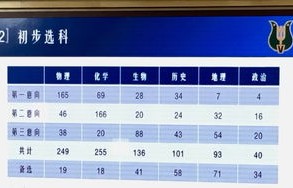 杭州的二本电子商务专业