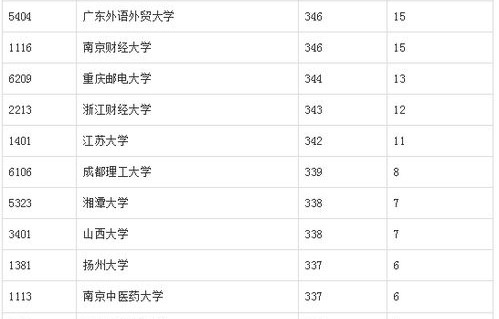 贵阳电子商务专业排名