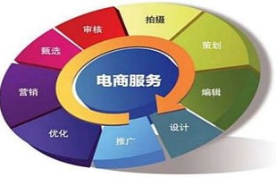 河北电子商务专业单招