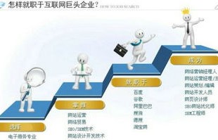 专业电子商务怎么学的好