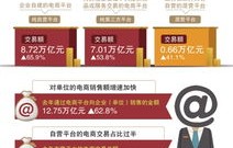 电子商务专业实习生工资