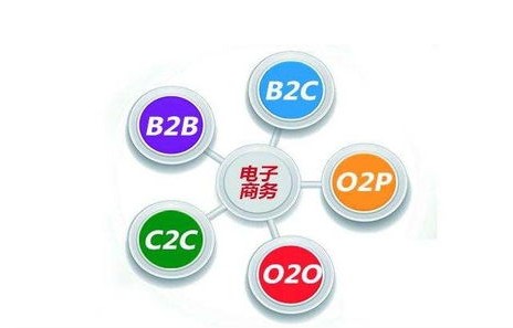 茶叶电子商务是啥专业的
