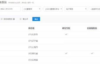 报电子商务专业好就业吗