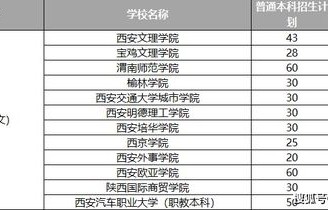 专科电子商务专业考专硕