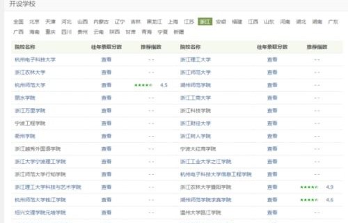 电子商务专业本科生薪资