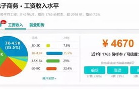 电子商务专业哪所大学好