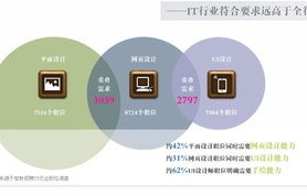 专业技术职称 电子商务