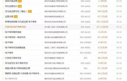 电子商务专业就业前景工资多少