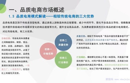 电子商务专业外界探索总结