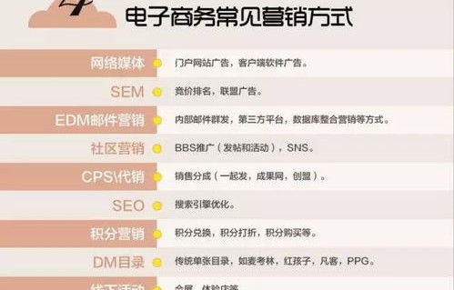 评价电子商务专业术语