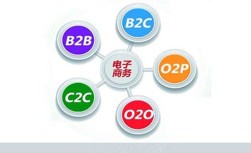 跨专业入职电子商务