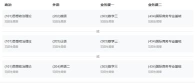 电子商务考研要跨专业吗
