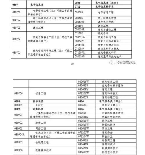 宁夏电子商务专业价格表