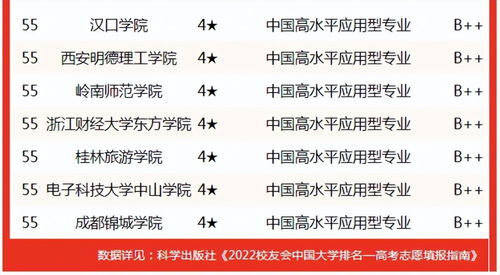 大学生电子商务专业排名