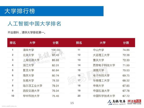 电子商务专业算是什么类